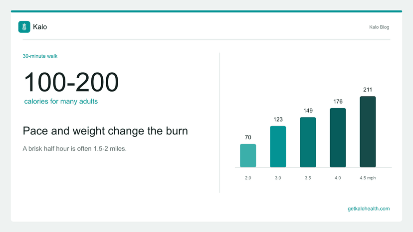 How Many Calories Does a 30-Minute Walk Burn?