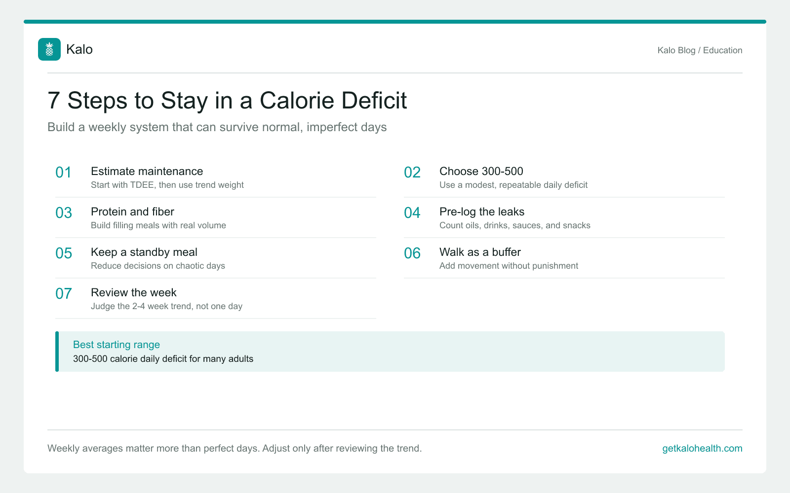 Seven-step guide to staying in a calorie deficit by estimating maintenance, choosing a modest deficit, planning meals, tracking calorie leaks, walking, and reviewing weekly trends
