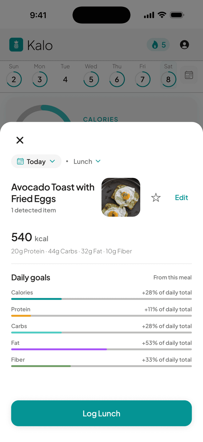 Kalo meal analysis with calories, macros, ingredients, and daily goal progress