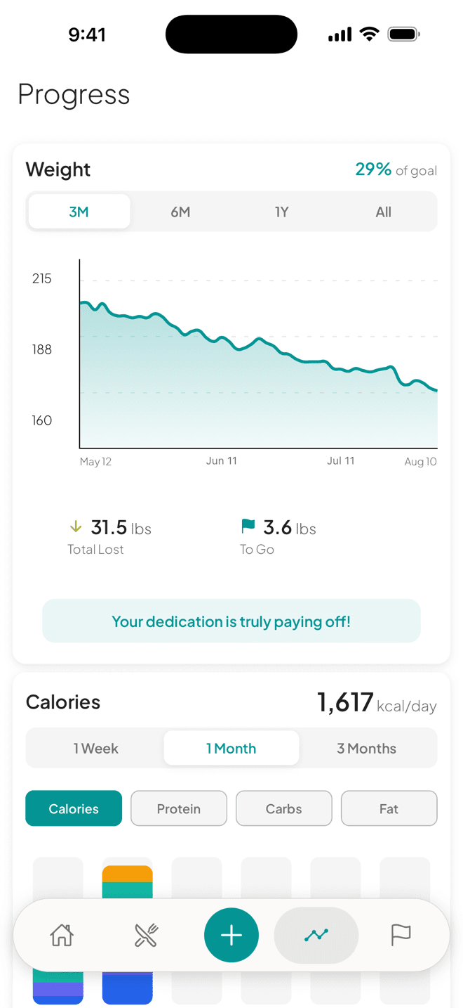 Kalo progress screen showing a weight trend chart and progress toward a goal
