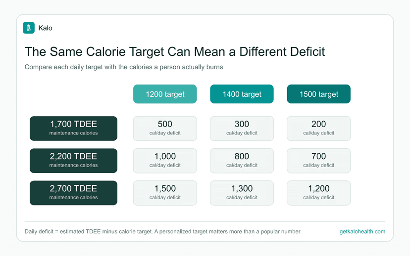 Is 1200 Calories a Day Enough, or Is It Too Little?