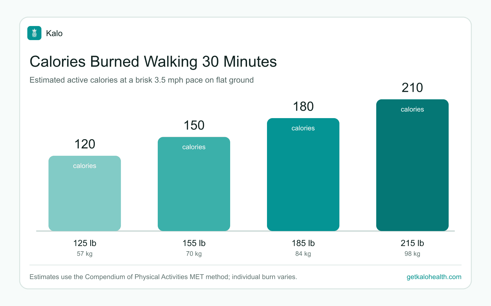 How Many Calories Does Walking Burn Charts For 20 30 And 60 Minutes how-many-calories-does-walking-burn-charts-for-20-30-and-60-minutes